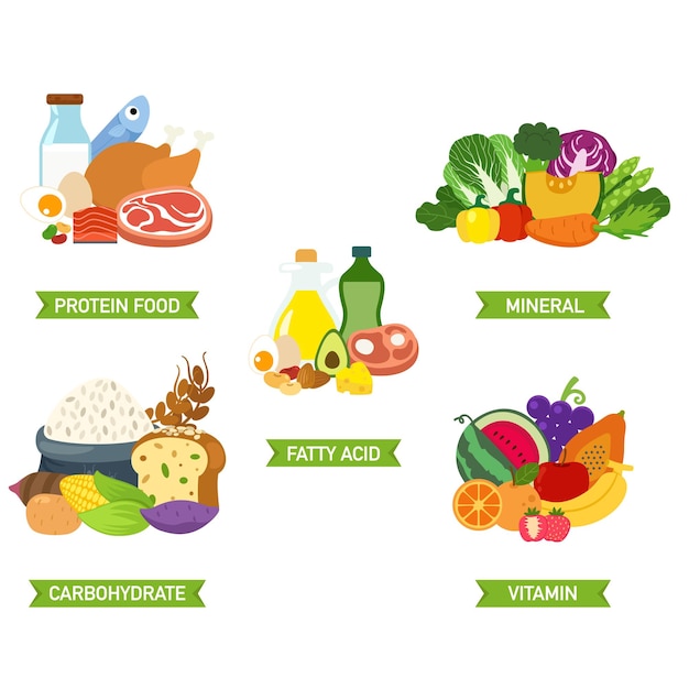 Plik wektorowy pięć ilustracji wektorowych grupy żywności