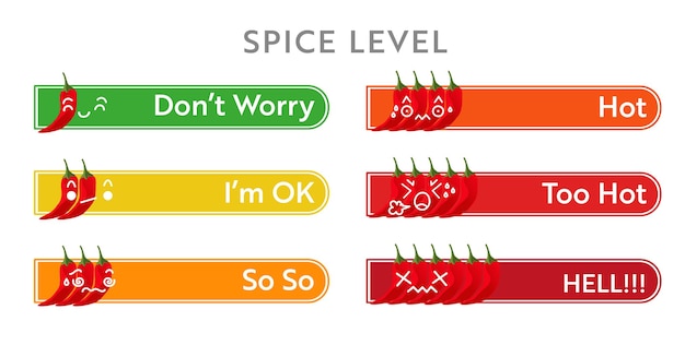 Pikantny Poziom Jedzenia. Skala Wytrzymałości Papryczki Chili. Infografika żywności.