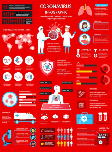 Plakat Medyczny Koronawirusa Z Szablonem Elementów Infografiki W Stylu Płaski