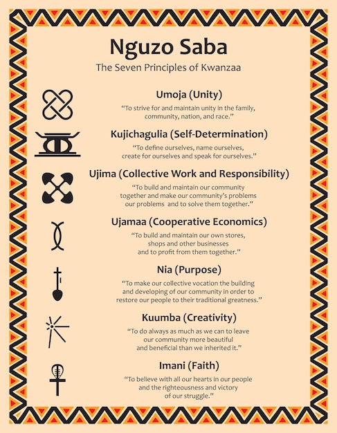 Plakat Z Siedmioma Zasadami Kwanzaa Podpisuje Nazwę Zasady W Języku Suahili I Opis Rama Z Etnicznymi Afrykańskimi Tradycyjnymi Wzorami Ilustracja Wektora