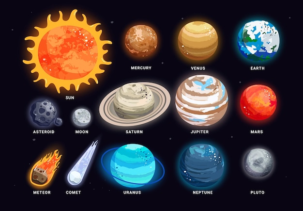 Planety Układu Słonecznego Clipart set Ciała niebieskie w przestrzeni kosmicznej jak Słońce Księżyc asteroida meteor