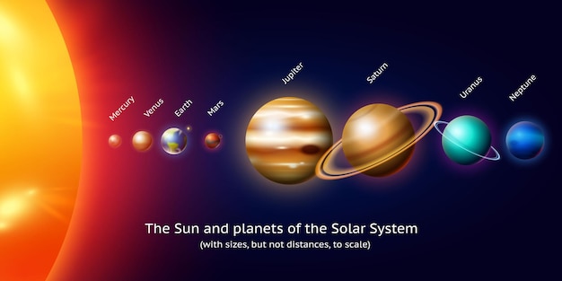 Planety w Układzie Słonecznym Księżyc i Słońce Merkury i Ziemia Mars i Wenus Jowisz lub Saturn