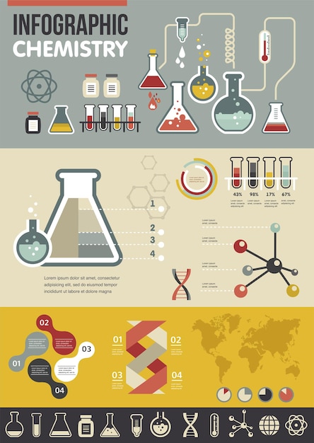 Plansza Chemii.