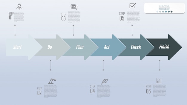 Plansza projekt diagramu z schematem blokowym procesu krok