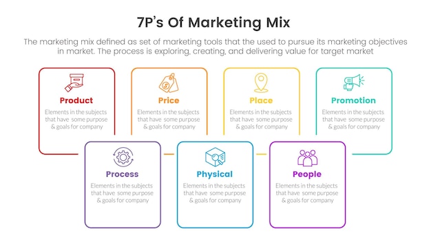 Plansza strategii marketingu mix 7ps z zarysem kwadratowego pudełka lub koncepcją linii do prezentacji slajdów