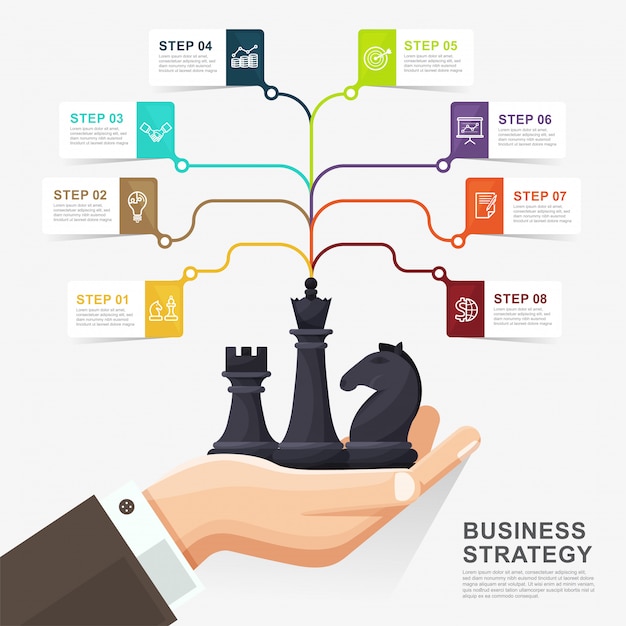 Plik wektorowy plansza szablon koncepcji strategii biznesowej. biznes ręka trzyma figurę szachową.