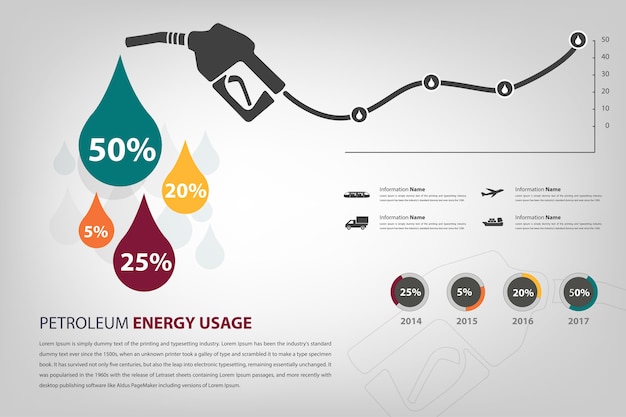 Plansza Zużycia Energii Ropy Naftowej