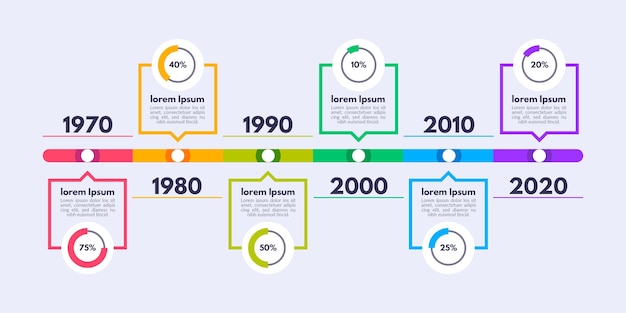 Plik wektorowy płaski szablon infografiki osi czasu