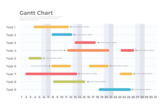 Płaski szablon wykresu Gantta