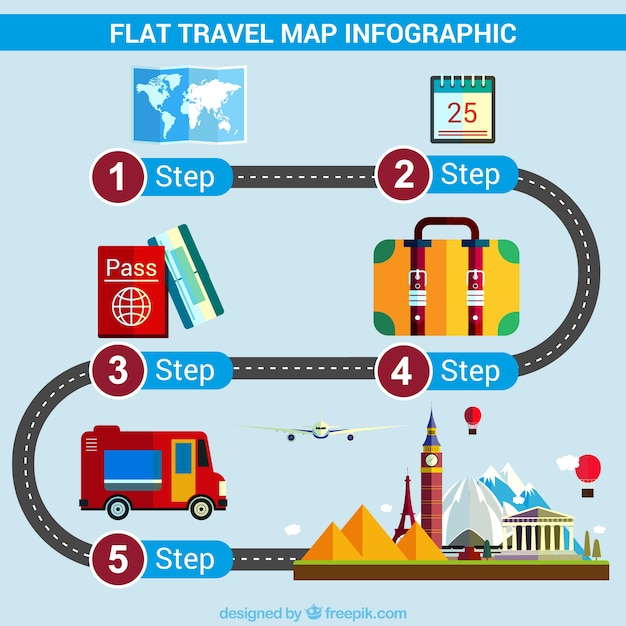 Podróż Infografika Zabytkami