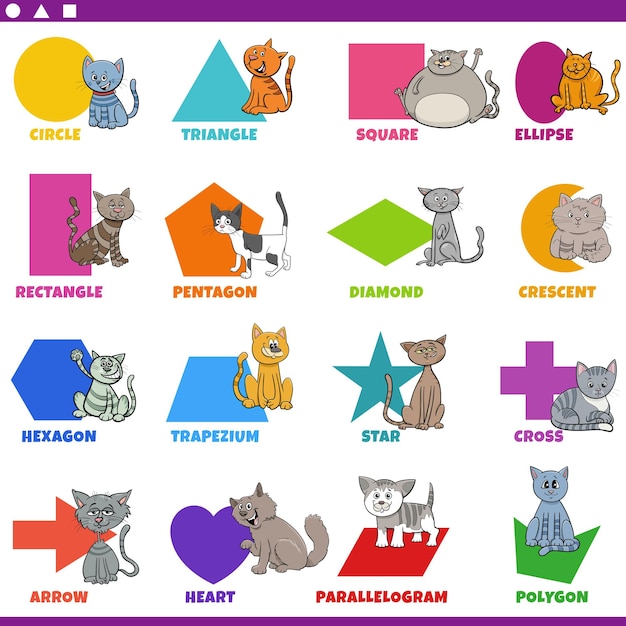 Podstawowe Geometryczne Kształty Z Zestawem Komiksowych Postaci Kotów