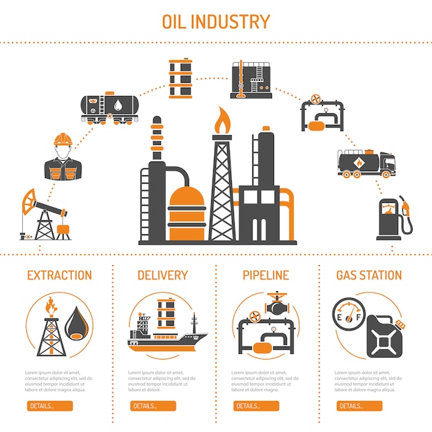 Pojęcie Przemysłu Naftowego