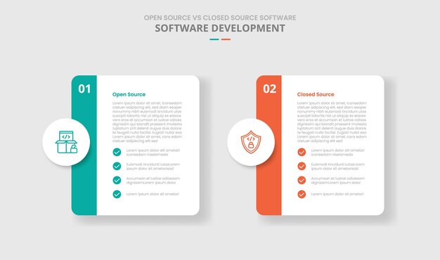 Porównanie oprogramowania open source i closed source dla infografiki w stylu cienia kropelowego z okrągłym pudełkiem z odznaką okrągłą i odznaką boczną listy dwa punkty informacji o liście