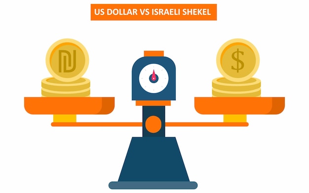 Plik wektorowy porównanie waluty dolar amerykański vs izraelski szekel ze skalą wagi. kurs wymiany.