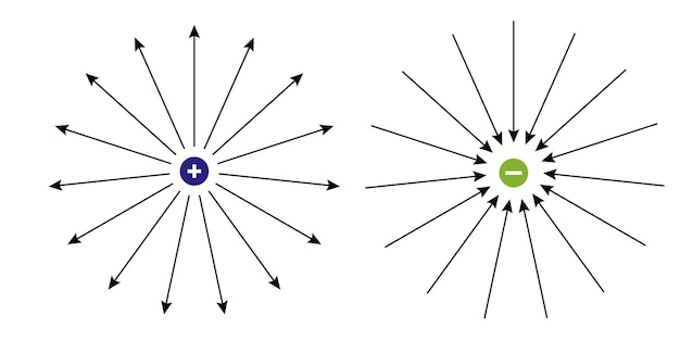 Plik wektorowy pozytywne i ujemne linie pola elektrycznego wektor pola elektrycznego na izolowanym tle