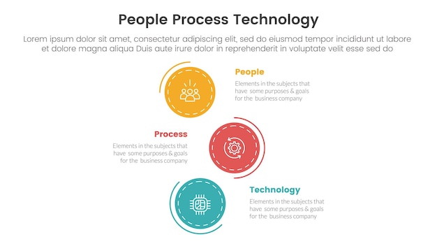 PPT framework people process technology infographic 3 punkt z pionowym kierunkiem kręgu stosu do prezentacji slajdów