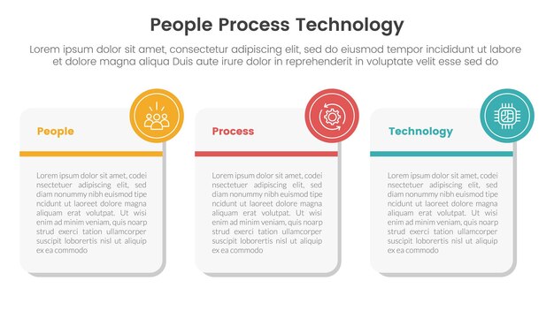 PPT ramy ludzi proces technologii infografika 3 punkt z dużym okrągłym kwadratowym pudełkiem do prezentacji slajdów