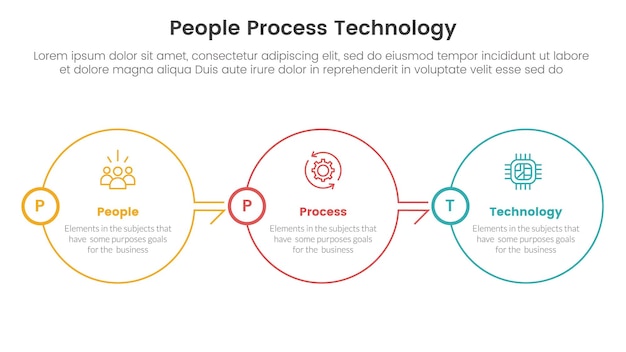 PPT ramy ludzi proces technologii infografika 3 punkt z dużym okręgiem zarys prawy kierunek na poziomym równowagi dla prezentacji slajdów
