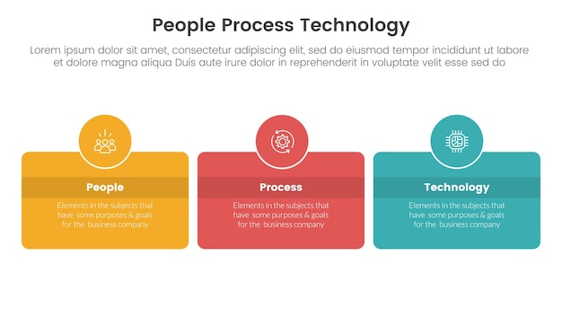 PPT ramy ludzi proces technologii infografika 3 punkt z okrągłym pudełkiem i okrągłą odznaką na środku z poziomym kierunkiem do prezentacji slajdów