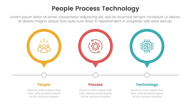 PPT ramy ludzi proces technologii infografika 3 punkt z zarysem okrąg linii czasowej prawy kierunek do prezentacji slajdów