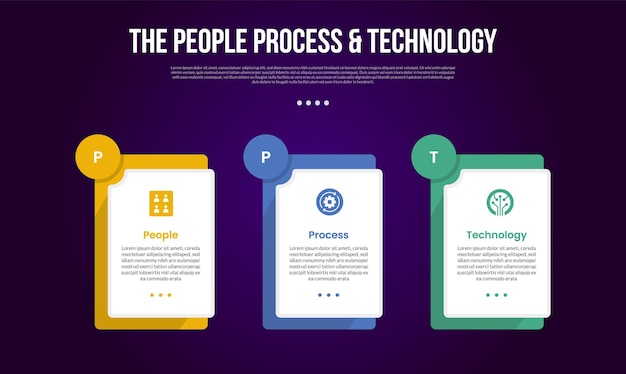 PPT transformation methodology infographic template with big rectangle box with layer stack and circle badge on top with dark background style with 3 point for slide presentation