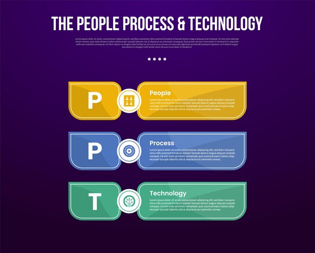 PPT transformation methodology infographic template with big sharp rectangle container vertical stack with dark background style with 3 point for slide presentation