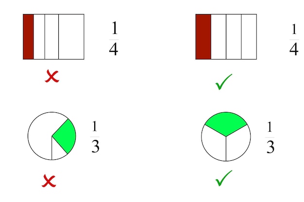Plik wektorowy prawidłowa reprezentacja ułamka