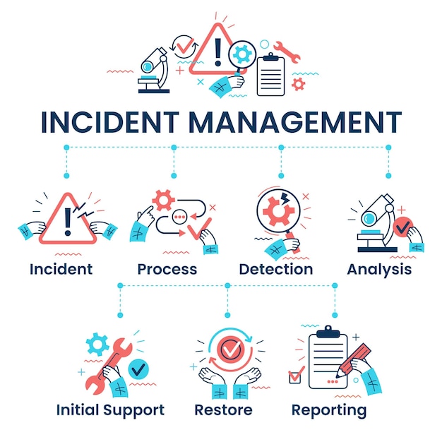 Plik wektorowy proces zarządzania incydentami biznes incydent technologiczny