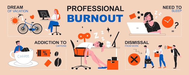 Profesjonalne Infografiki Burnout