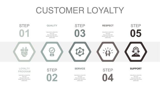 Plik wektorowy program lojalnościowy jakość obsługi szanuj ikony wsparcia infografika szablon układu projektu koncepcja kreatywnej prezentacji z 5 krokami