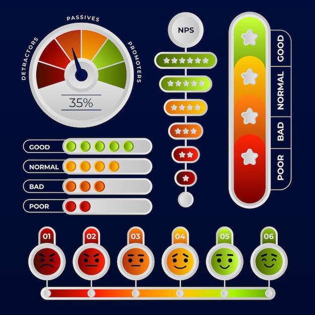 Plik wektorowy projekt infografiki gradientu nps