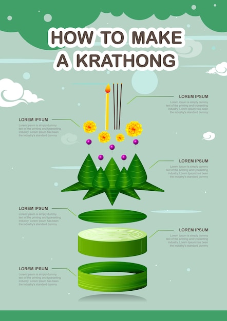 Projekt Infografiki Jak Zrobić Koncept Krathong Loy Krathong Festival W Tajlandii