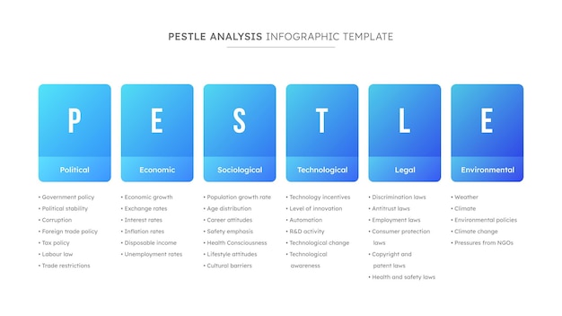 Plik wektorowy projekt szablonu infografiki analizy pestle