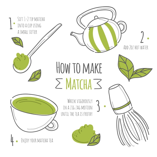 Proste kroki, jak zrobić herbatę matcha