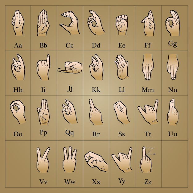 Przedstawiony Alfabetyczny Znak Dłoni, Rysunek Na Starym Papierze