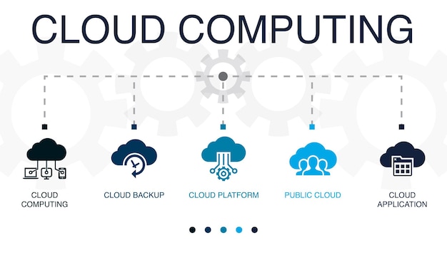 Przetwarzanie W Chmurze Cloud Backup Platforma Chmurowa Chmura Publiczna Ikony Aplikacji W Chmurze Szablon Projektu Infografiki Koncepcja Kreatywna Z 5 Krokami