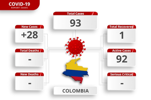Przypadki Koronawirusa Potwierdzone Przez Kolumbię. Edytowalny Szablon Infographic Codziennej Aktualizacji Wiadomości. Statystyki Wirusów Koronowych Według Kraju.