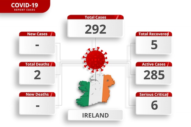 Plik wektorowy przypadki koronawirusa w irlandii potwierdzone. edytowalny szablon infographic codziennej aktualizacji wiadomości. statystyki wirusów koronowych według kraju.