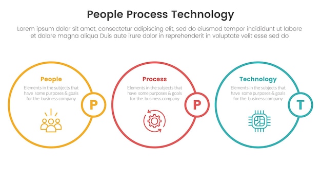 Ramy PPT ludzie przetwarzają technologię infografikę 3 punkt z poziomym obrysem kręgu do prezentacji slajdów