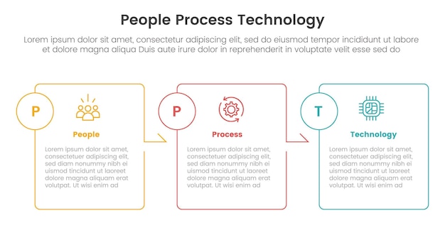 Ramy PPT ludzie przetwarzają technologię infografikę 3 punkt z wykresem pudełka tabela strzała w prawo kierunek do prezentacji slajdów