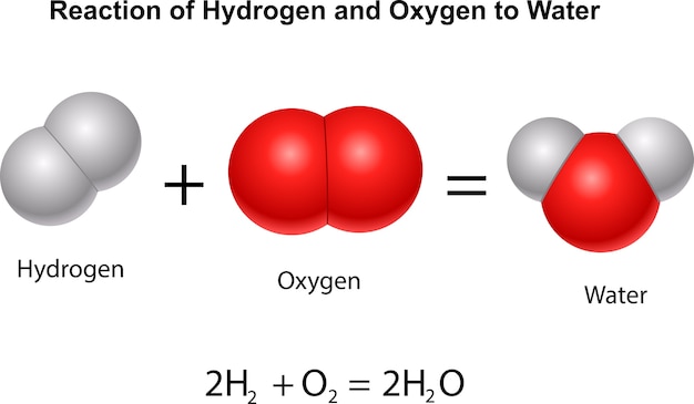 Plik wektorowy reakcja wodoru i tlenu z wodą