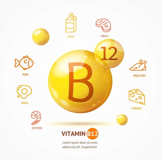 Plik wektorowy realistyczne szczegółowe 3d wektor koncepcja karty witaminy b12