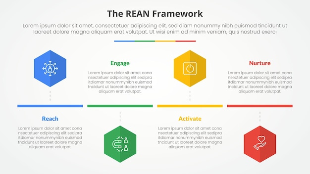 REAN framework infographic concept for slide presentation with hexagon or hexagonal shape timeline style with 4 point list with flat style