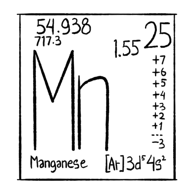 Ręcznie Narysowana Ikona Wektora Pierwiastków Chemicznych