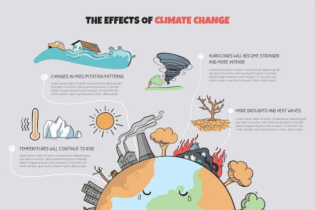 Plik wektorowy ręcznie rysowana infografika dotycząca zmian klimatu