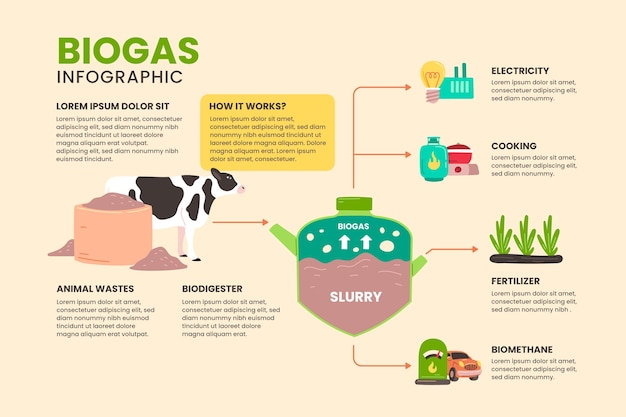 Ręcznie Rysowane Infografika Biogazu