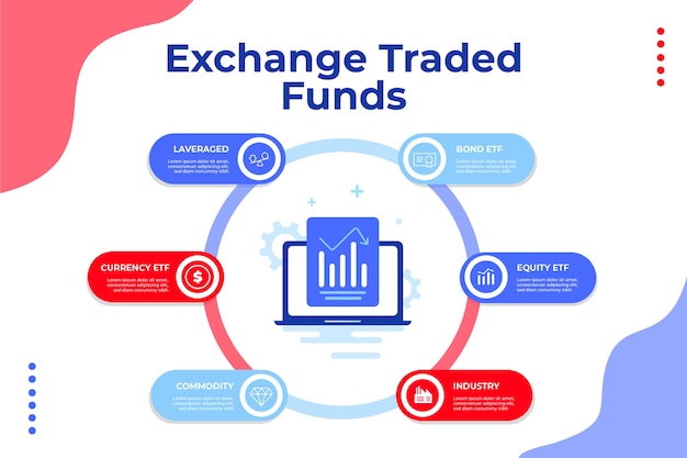 Plik wektorowy ręcznie rysowane infografika etf