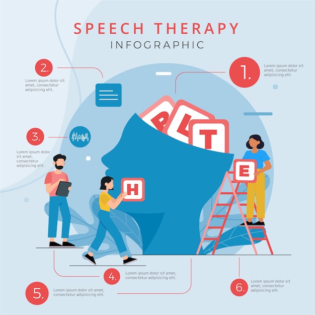 Plik wektorowy ręcznie rysowane infografika terapii mowy