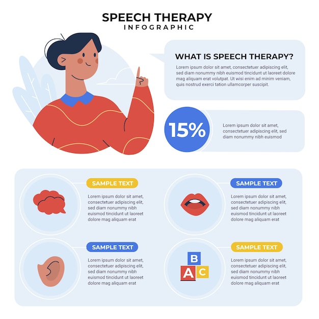 Ręcznie rysowane infografika terapii mowy