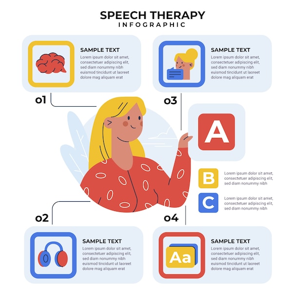Ręcznie rysowane infografika terapii mowy